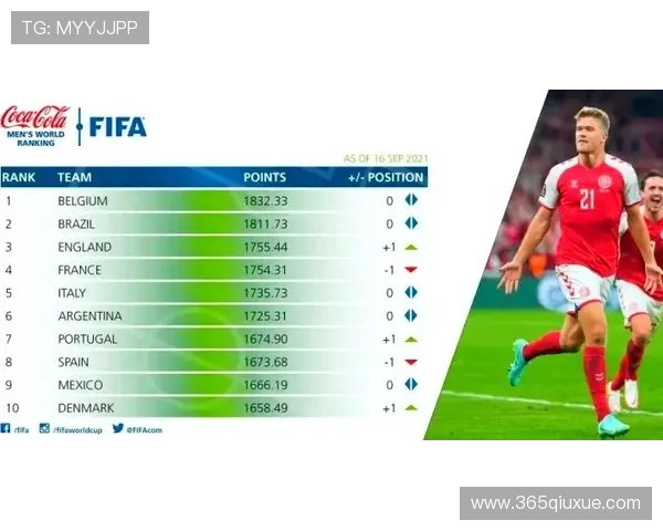 全运会足球积分榜更新西安队以55分稳居第一名